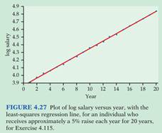 1226_scatterplot with the least-squares.png